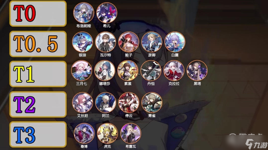 《崩坏星穹铁道》开服角色强度排行榜