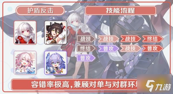 崩坏星穹铁道克拉拉角色阵容怎么搭配 崩坏星穹铁道克拉拉最强阵容推荐