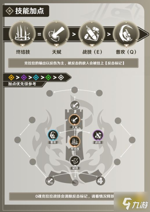崩坏星穹铁道克拉拉技能怎么加点 崩坏星穹铁道克拉拉技能加点顺序推荐