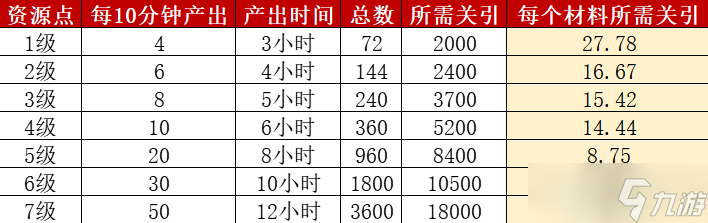 叫我大掌柜榷场玩法攻略详情