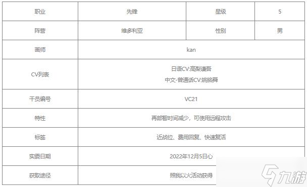 明日方舟谜图值得培养吗