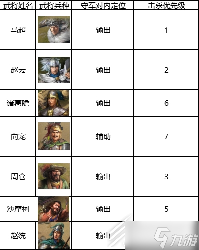 2023三国志战棋版七级地打法推荐