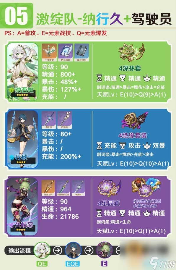 《原神》3.6版纳西妲主流配队推荐