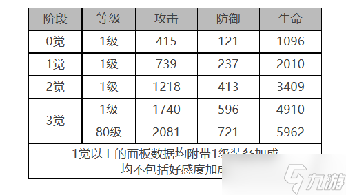 《白夜极光》克莱肯角色面板数据一览