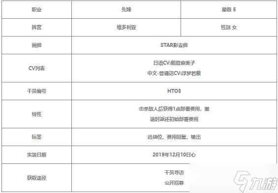 明日方舟葦草值得練嗎