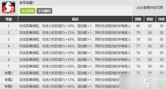 明日方舟格拉尼值得练吗