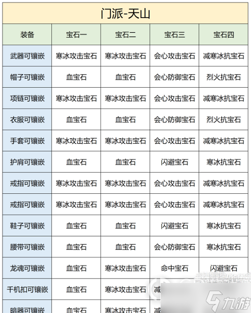 天龙八部2飞龙战天手游天山宝石方法