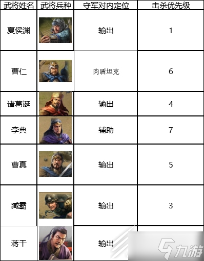 2023三国志战棋版七级地打法推荐