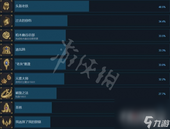 《搜魔人英雄联盟传奇》成就列表一览