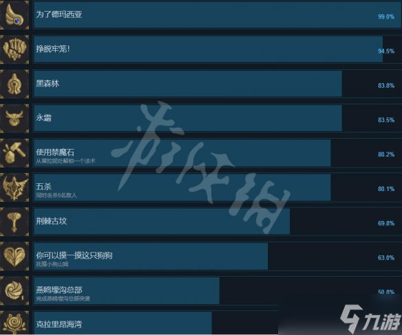 《搜魔人英雄联盟传奇》成就怎么做？成就列表一览