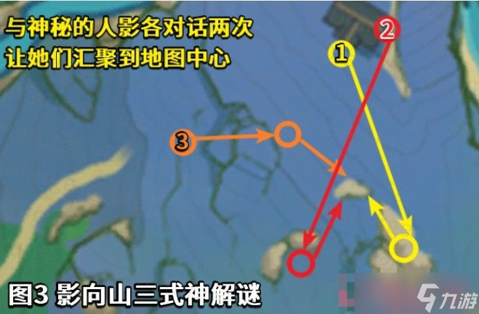 原神荒废神庙继续调查任务怎么做