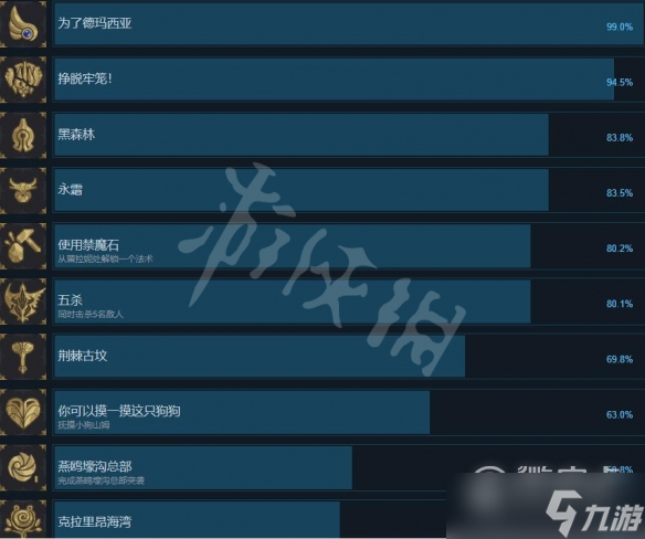 《搜魔人英雄联盟传奇》成就列表介绍