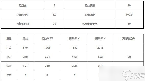 明日方舟葦草值得練嗎 明日方舟葦草技能介紹