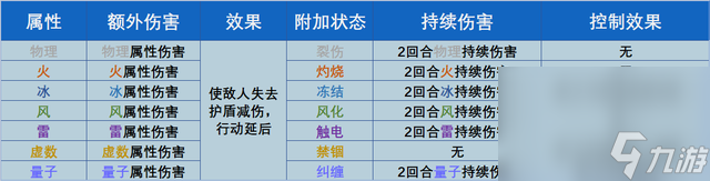 《崩壞星穹鐵道》公測開荒攻略