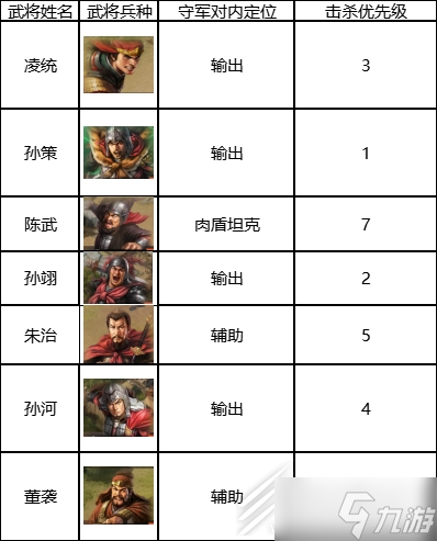 2023三国志战棋版七级地打法推荐
