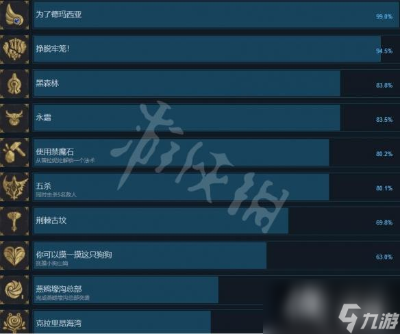 《搜魔人英雄联盟传奇》成就怎么做？成就列表一览