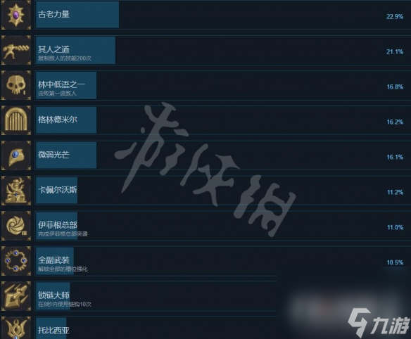 《搜魔人英雄联盟传奇》成就列表一览