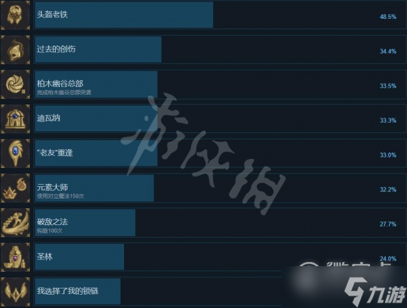 《搜魔人英雄联盟传奇》成就列表介绍