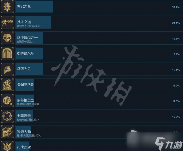 《搜魔人英雄联盟传奇》成就列表一览