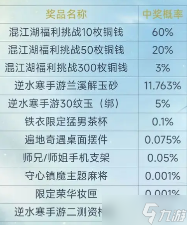 逆水寒手游二測資格什么時候發(fā)放 二測資格發(fā)放時間介紹