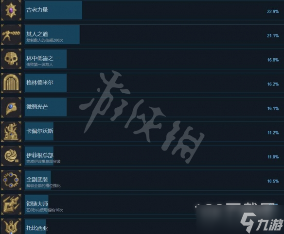 搜魔人英雄联盟传奇成就列表介绍