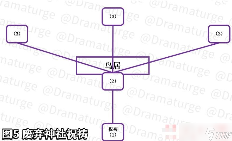 原神荒廢神廟繼續(xù)調查任務怎么做