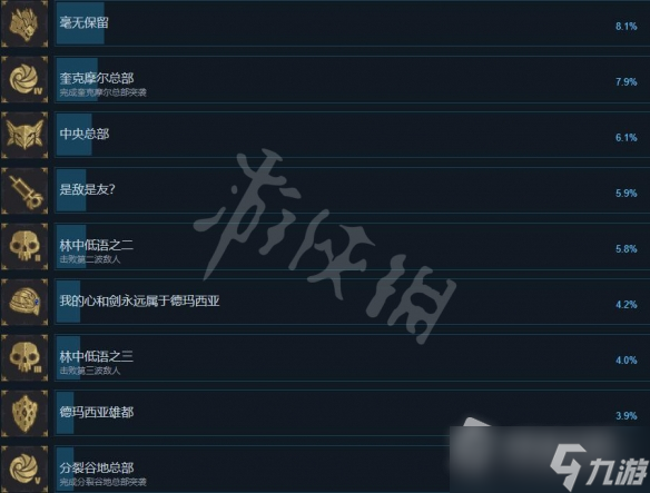 《搜魔人英雄联盟传奇》成就列表一览