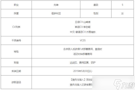 明日方舟格拉尼值得練嗎
