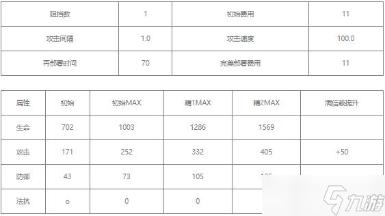 明日方舟豆苗值得练吗