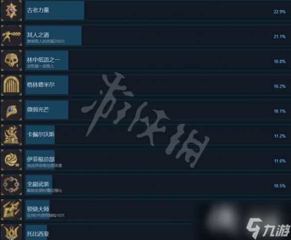 《搜魔人英雄联盟传奇》成就怎么做？成就列表一览