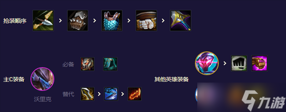 云顶之弈13.8斗士阵容搭配