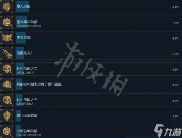 《搜魔人英雄联盟传奇》成就怎么做？成就列表一览
