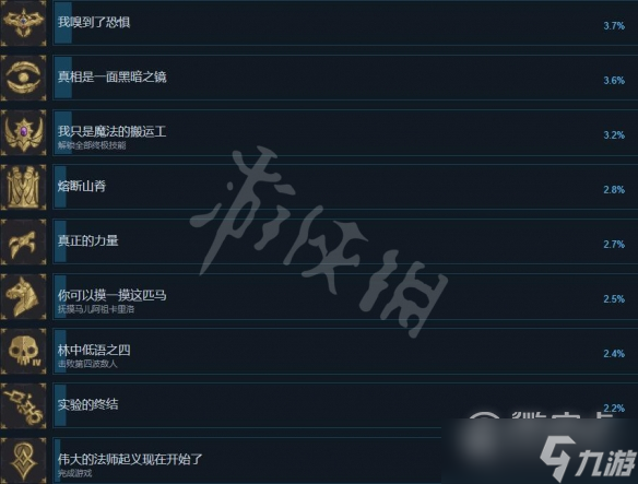 《搜魔人英雄联盟传奇》成就列表介绍
