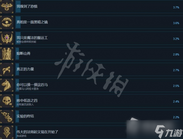《搜魔人英雄联盟传奇》成就列表一览