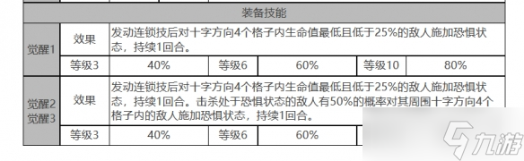 《白夜极光》克莱肯角色面板数据一览