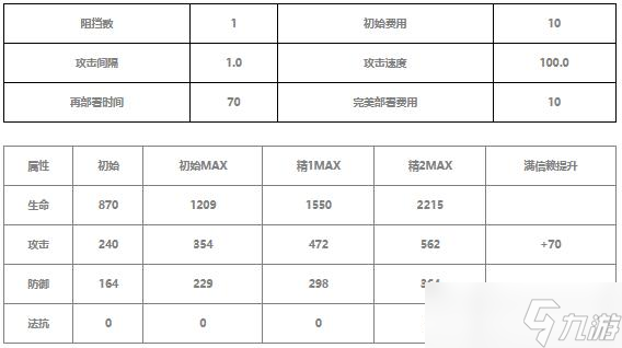 明日方舟葦草值得練嗎