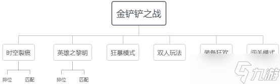 金鏟鏟之戰(zhàn)游戲玩法攻略