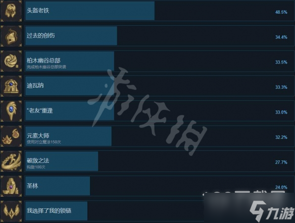 搜魔人英雄联盟传奇成就列表介绍