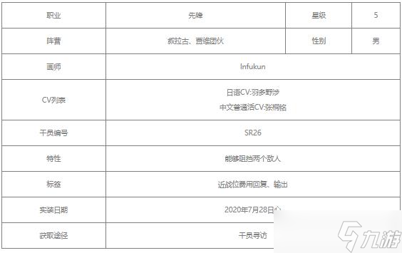 明日方舟贾维值得培养吗