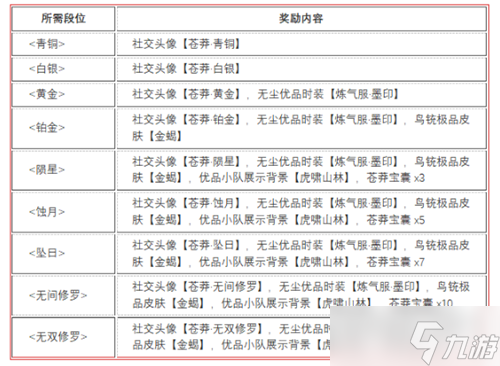 永劫無(wú)間蒼茫賽季結(jié)算獎(jiǎng)勵(lì)是什么 蒼茫賽季段位結(jié)算獎(jiǎng)勵(lì)介紹