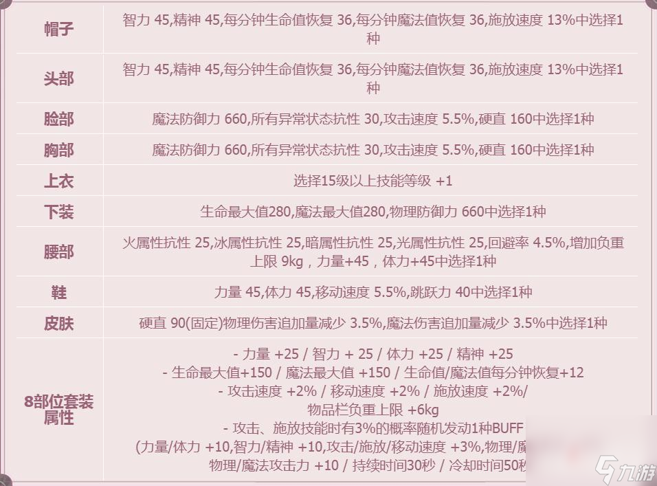 《dnf》不渝誓约婚礼装扮套装自选礼盒介绍