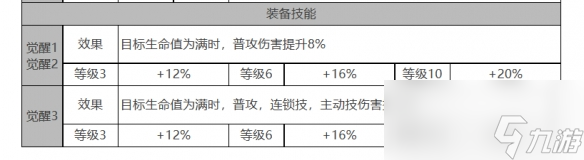 白夜极光艾尔玛怎么样
