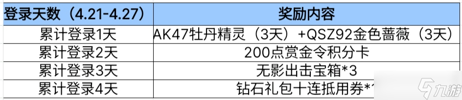 cf手游2023年4月21日版本倒計時活動介紹