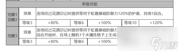 白夜極光虹霞怎么樣