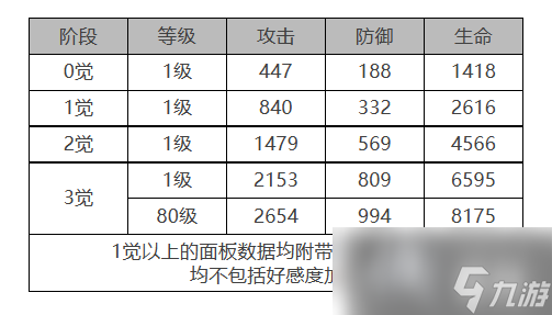 白夜極光艾爾瑪怎么樣