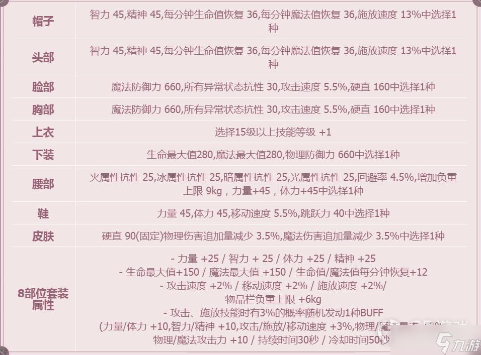 dnf不渝誓约婚礼装扮套装自选礼盒分享