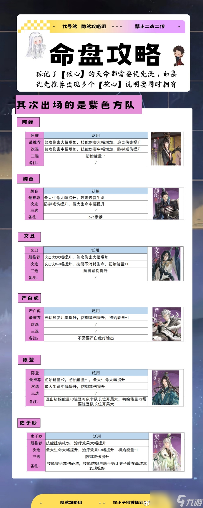 《代号鸢》密探命盘分流派详细方法