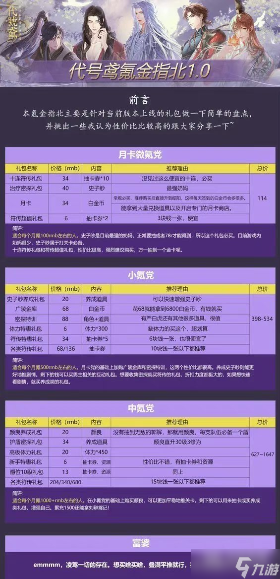 代号鸢氪金攻略礼包推荐度详情