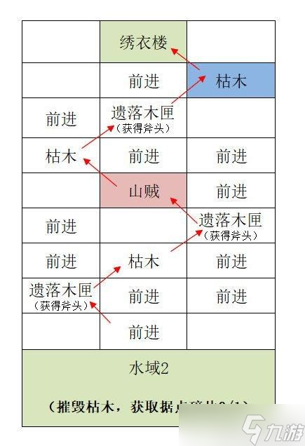 代號鳶江都重建據(jù)點圖文攻略