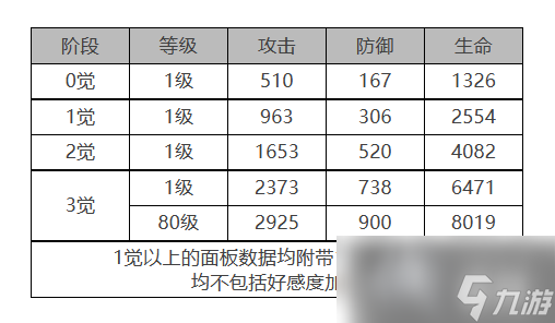 白夜極光虹霞怎么樣